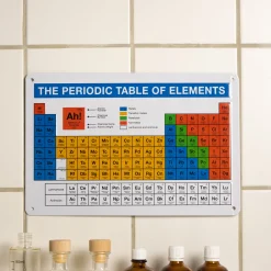 getDigital Blechschild Periodensystem Best