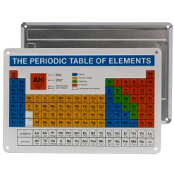 getDigital Blechschild Periodensystem Best