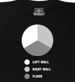 getDigital Corner Pie Chart Schwarz Online