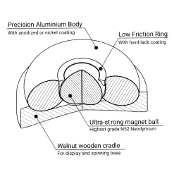 Feel Flux Spin Flux Clearance