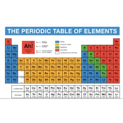 getDigital Geschirrhandtuch Periodensystem Clearance