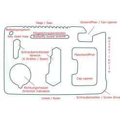 getDigital Kreditkartenwerkzeug Online