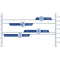 getDigital Irrationale Zahlen Trinkglas Clearance