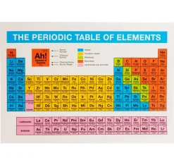 getDigital Periodensystem-Aufkleber Discount