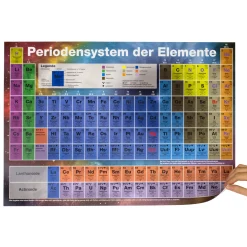 getDigital Periodensystem-Poster Discount