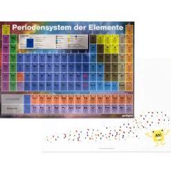getDigital Periodensystem-Poster Discount