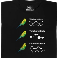 getDigital Quantensittich Schwarz New